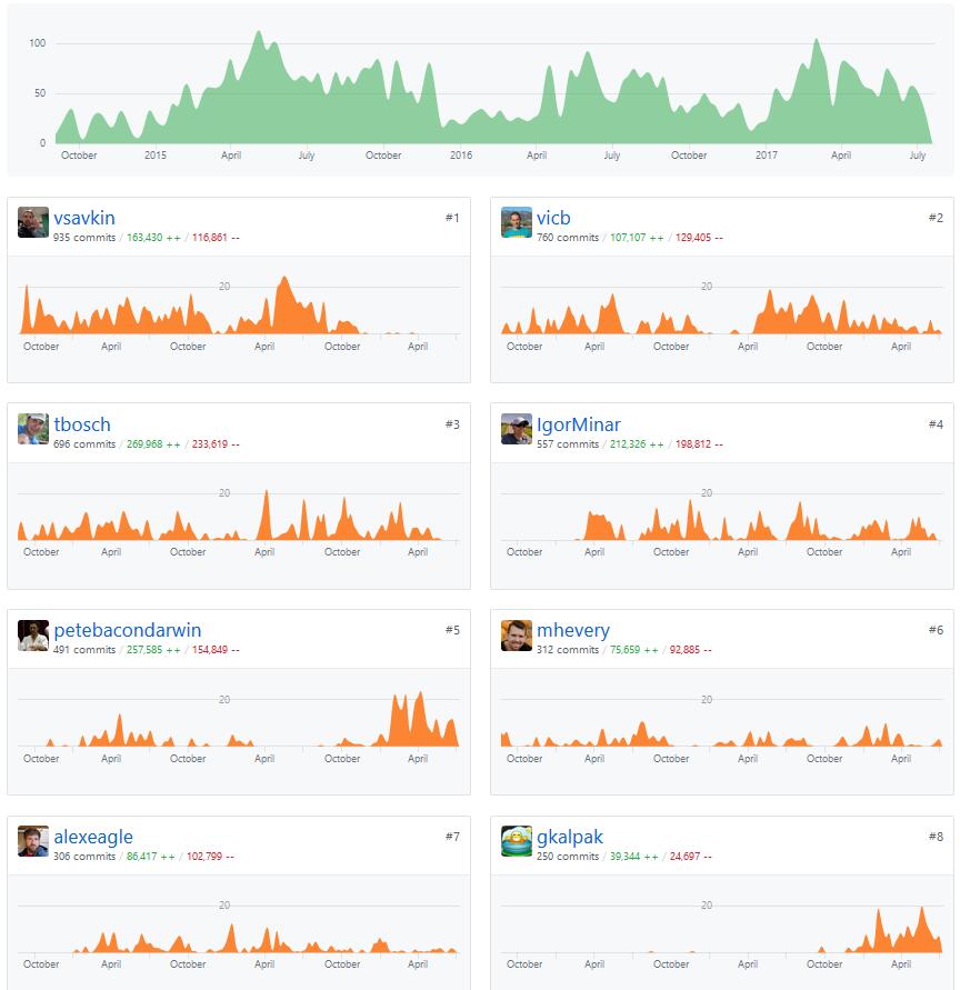 angular-github