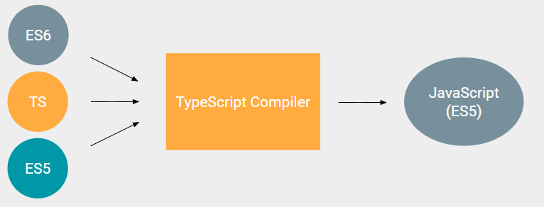TypeScript-2
